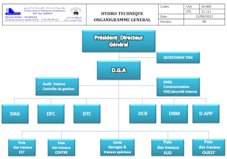 Organigramme-general-hydrotechnique-21092022-768x538.jpg